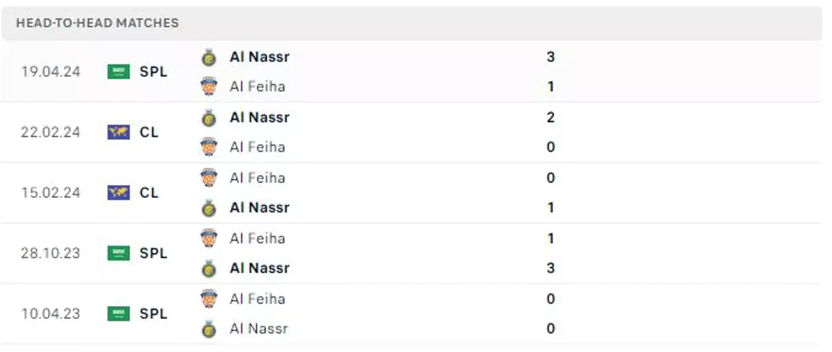 Thành tích thi đấu gần đây của Al Fayha vs Al-Nassr