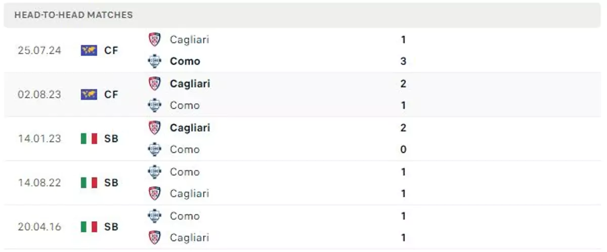Thành tích thi đấu gần đây của Cagliari vs Como