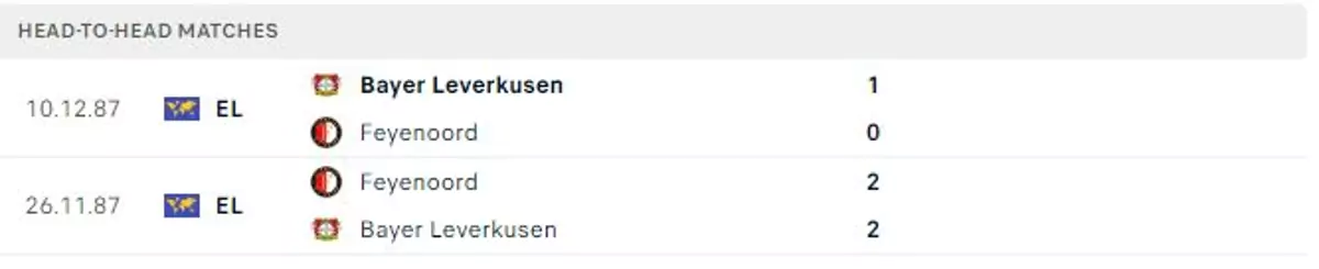 Thành tích thi đấu gần đây của Feyenoord vs Leverkusen
