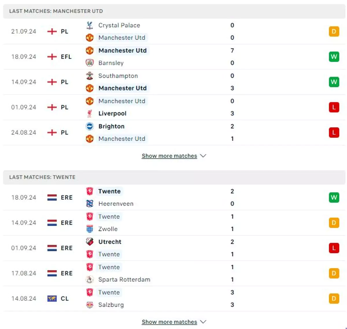 Thành tích thi đấu gần đây của Man Utd vs Twente