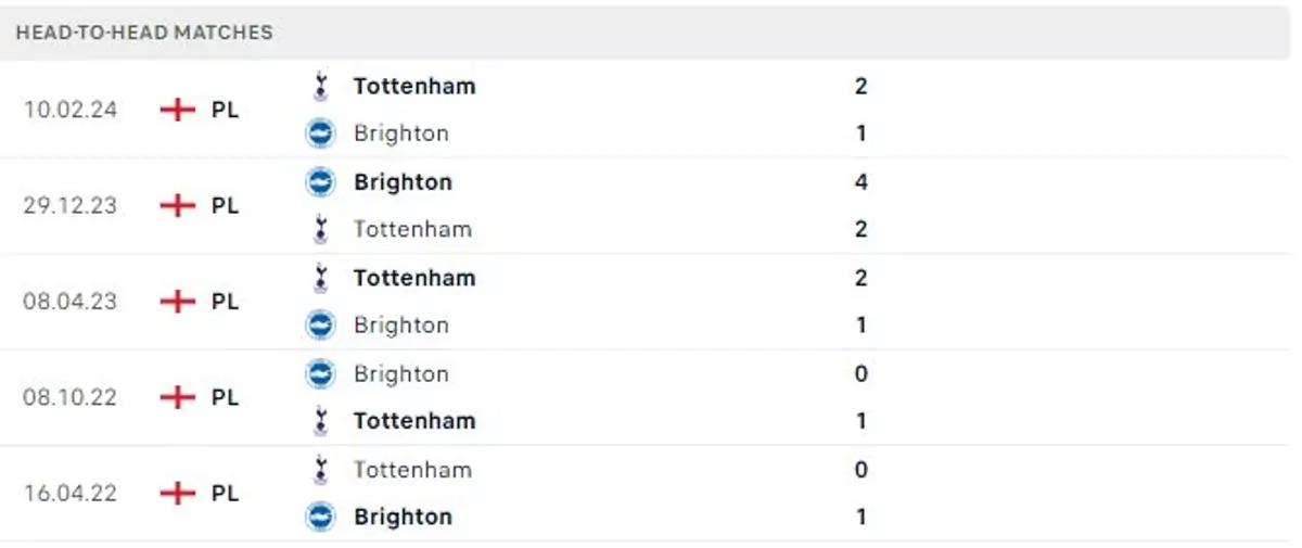 Thành tích thi đấu gần đây của Brighton vs Tottenham