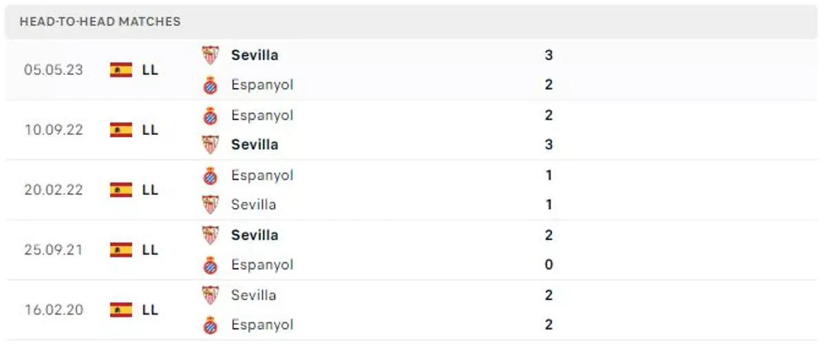 Thành tích thi đấu gần đây của Espanyol vs Sevilla