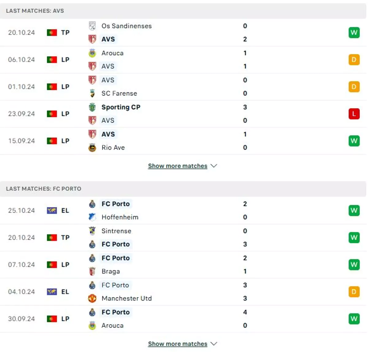 Thành tích thi đấu gần đây của AVS vs Porto