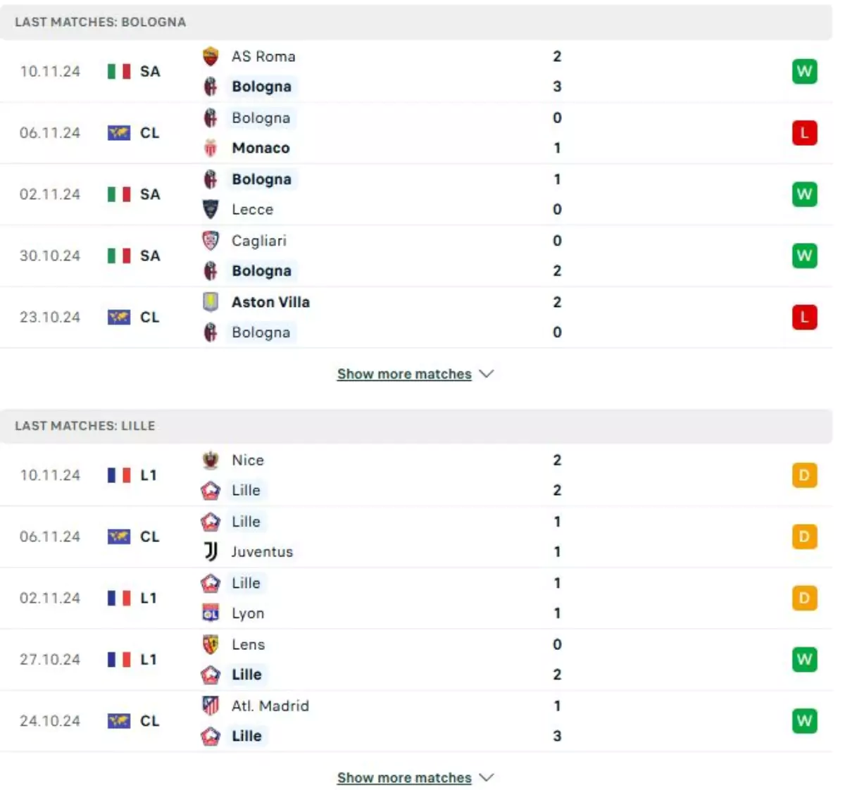 Thành tích thi đấu gần đây của Bologna vs Lille