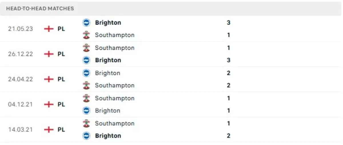 Thành tích thi đấu gần đây của Brighton vs Southampton