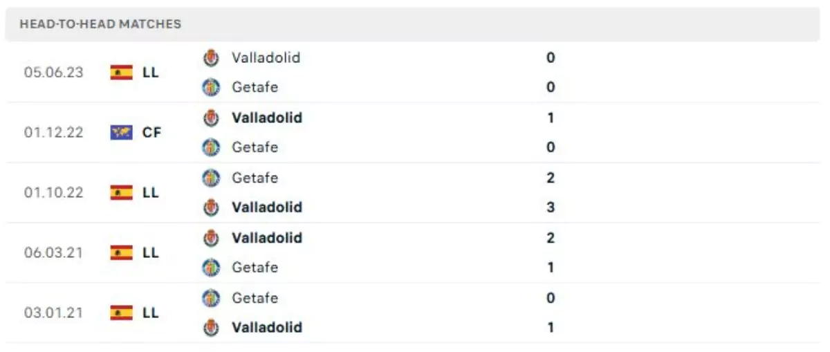 Thành tích thi đấu gần đây của Getafe vs Valladolid