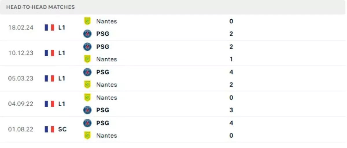 Thành tích thi đấu gần đây của PSG vs Nantes