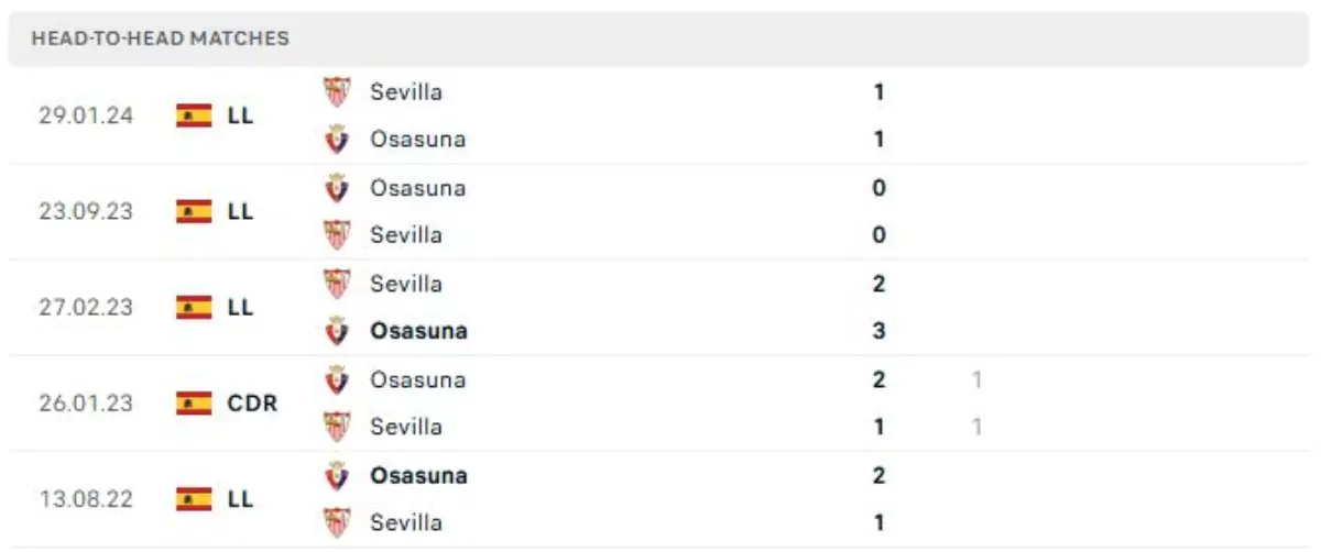 Thành tích thi đấu gần đây của Sevilla vs Osasuna