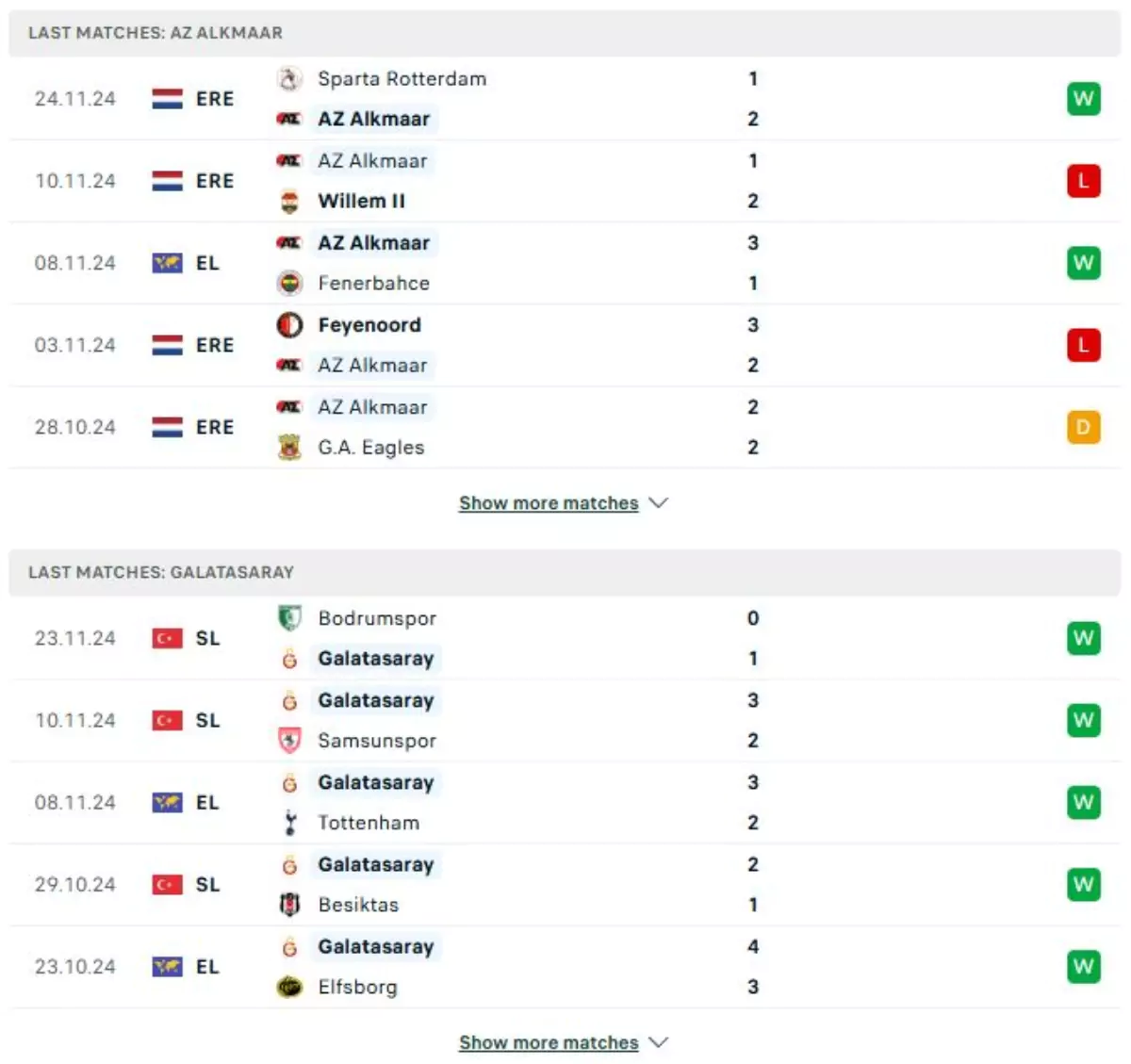 Thành tích thi đấu gần đây của AZ Alkmaar vs Galatasaray