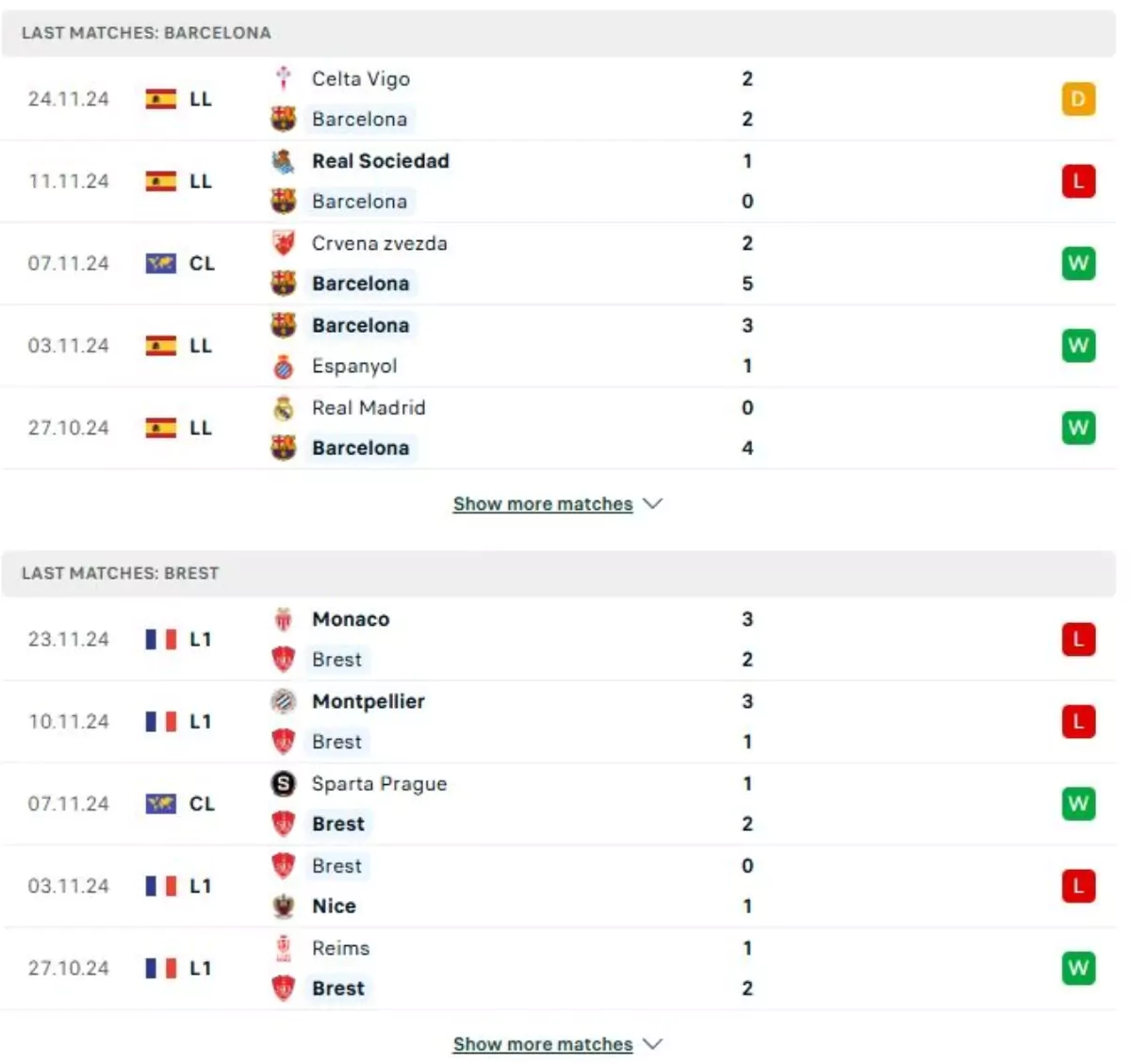 Thành tích thi đấu gần đây của Barcelona vs Brest