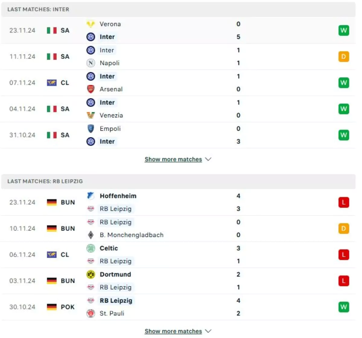 Thành tích thi đấu gần đây của Inter Milan vs Leipzig