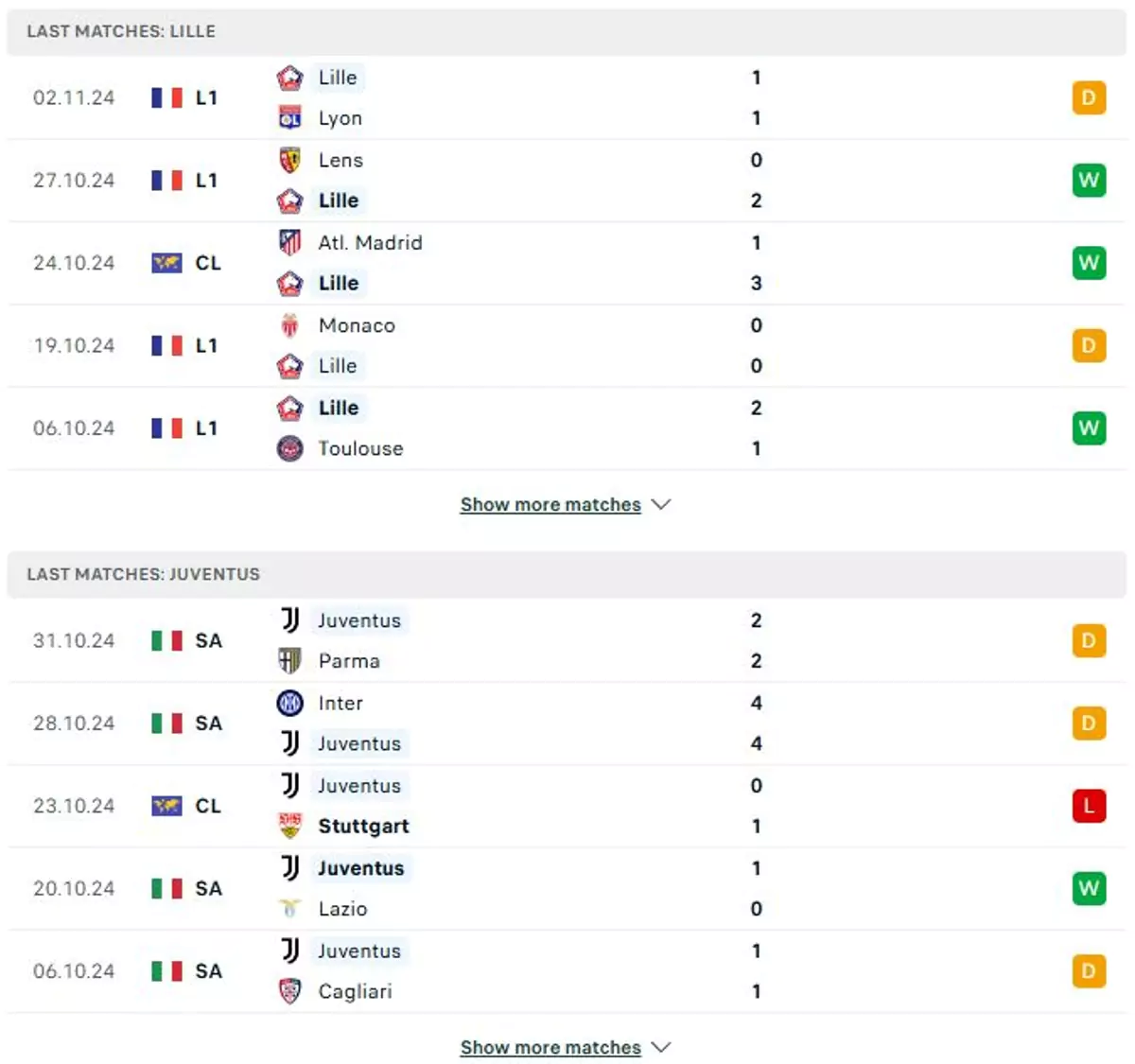 Thành tích thi đấu gần đây của Lille vs Juventus
