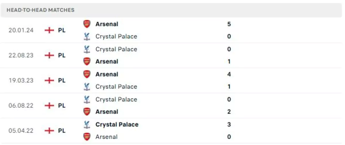 Thành tích thi đấu gần đây của Arsenal vs Crystal Palace