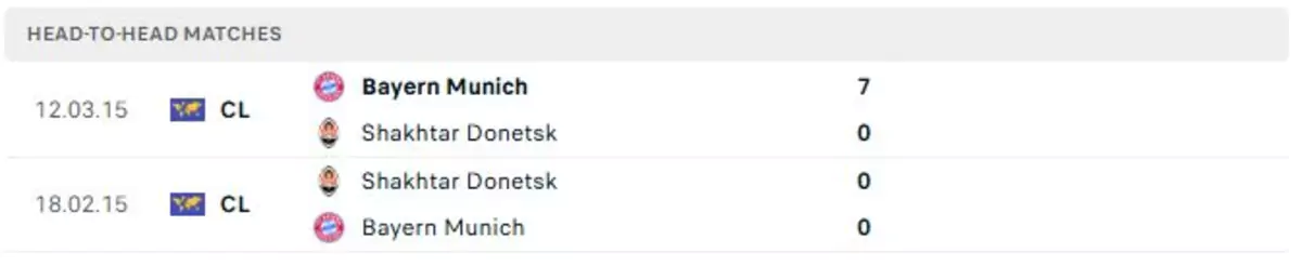 Thành tích thi đấu gần đây của Shakhtar vs Bayern