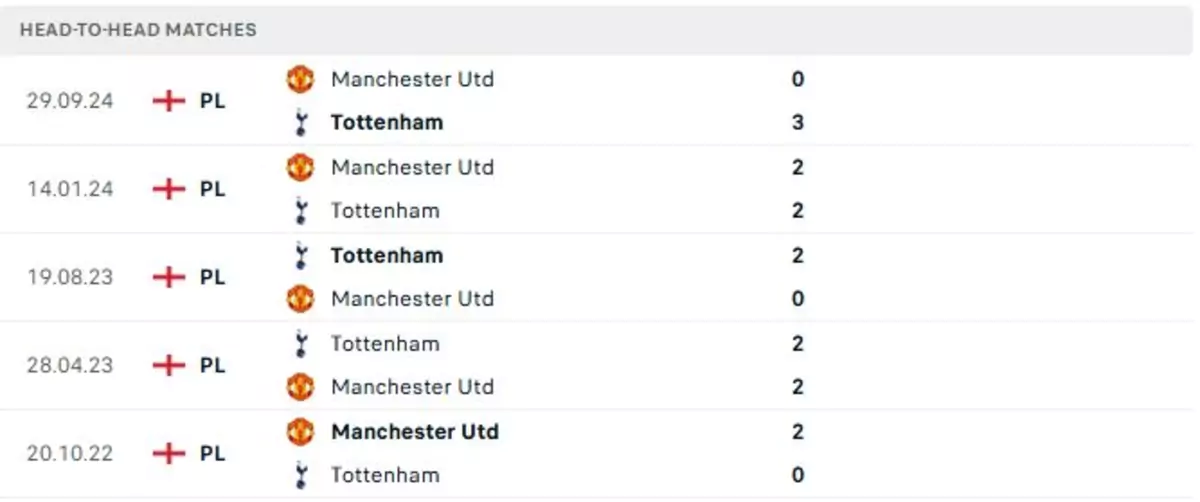 Thành tích thi đấu gần đây của Tottenham vs Man Utd