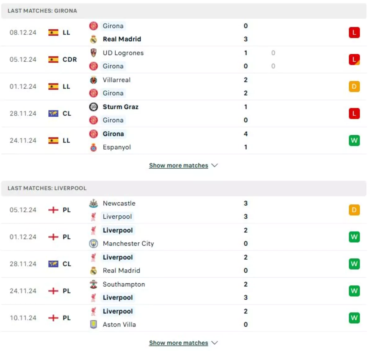 Thành tích thi đấu gần đây của Girona vs Liverpool