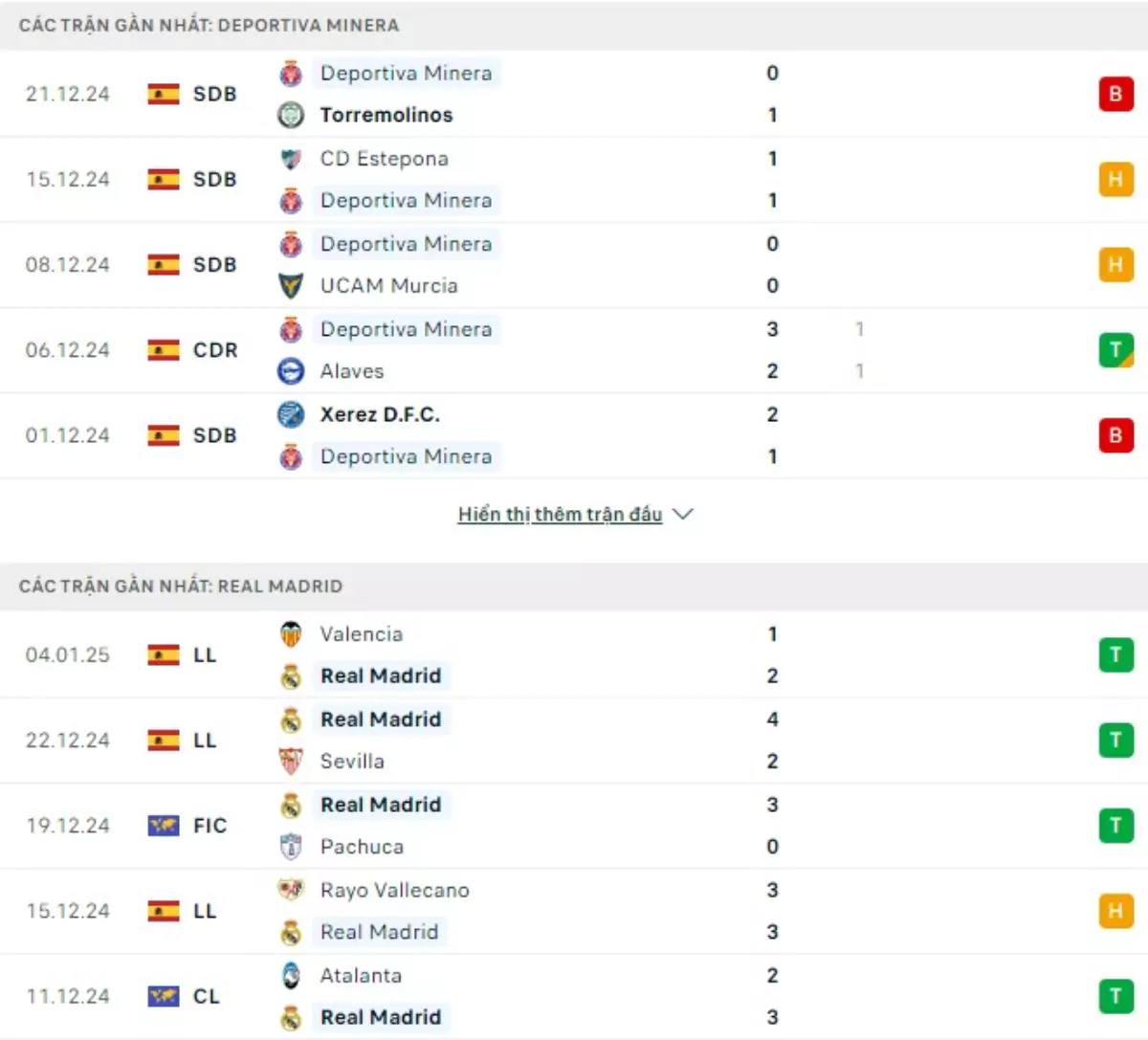 Thành tích thi đấu gần đây của Deportiva Minera vs Real Madrid