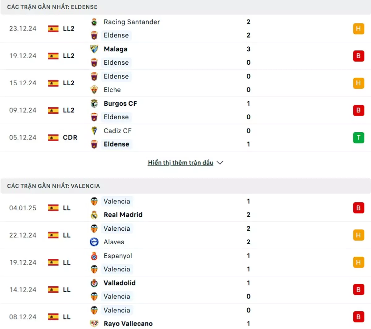 Thành tích thi đấu gần đây của Eldense vs Valencia
