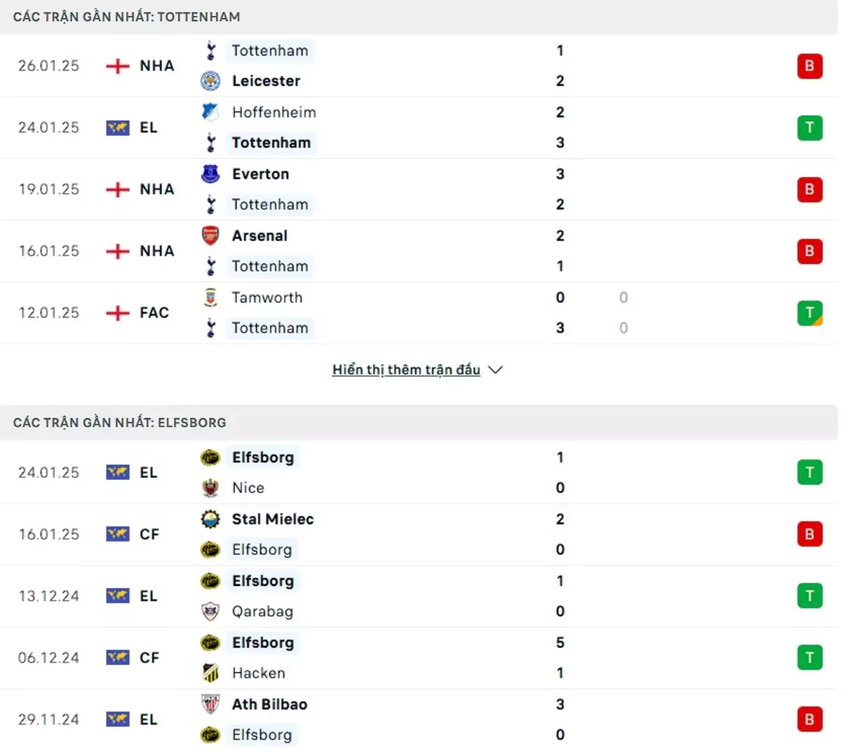 Thành tích thi đấu gần đây của Tottenham vs Elfsborg