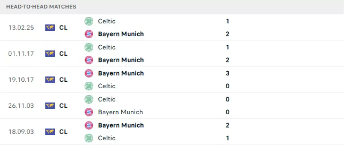 Thành tích thi đấu gần đây của Bayern Munich vs Celtic