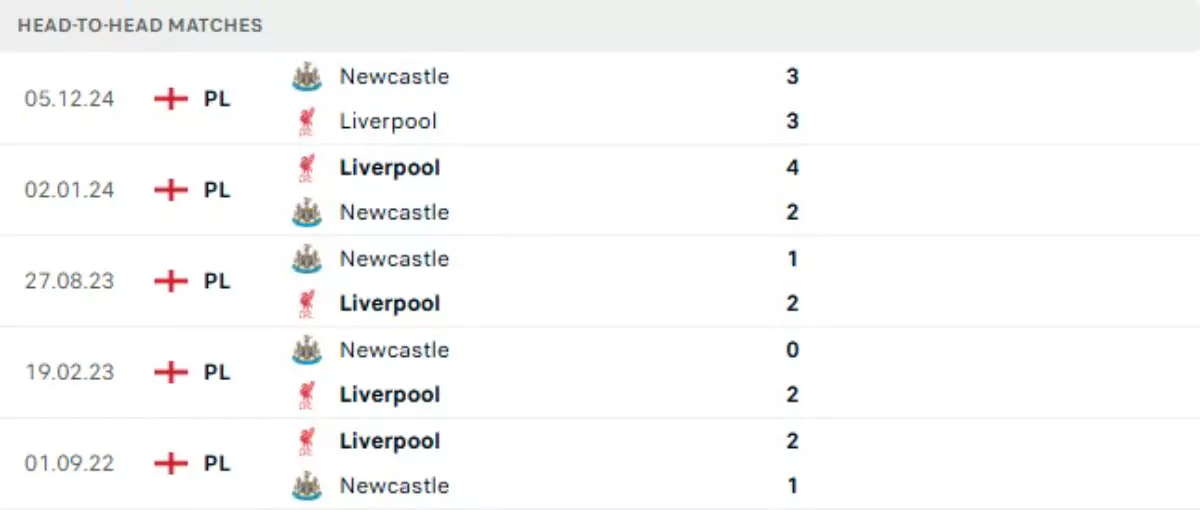 Thành tích thi đấu gần đây của Liverpool vs Newcastle