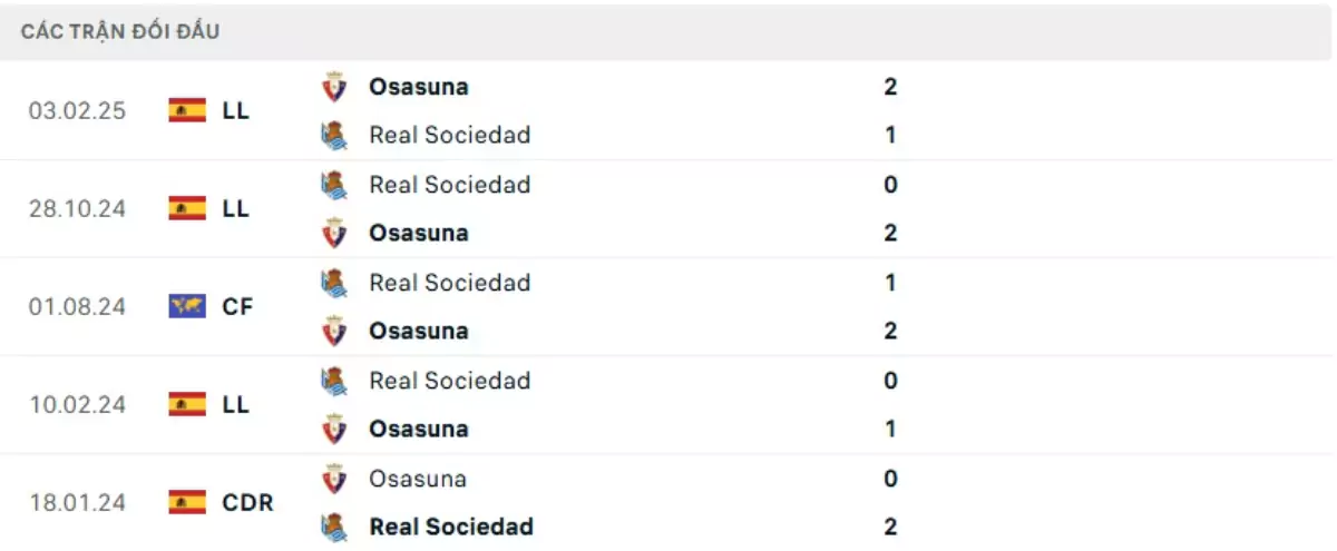 Thành tích thi đấu gần đây của Real Sociedad vs Osasuna