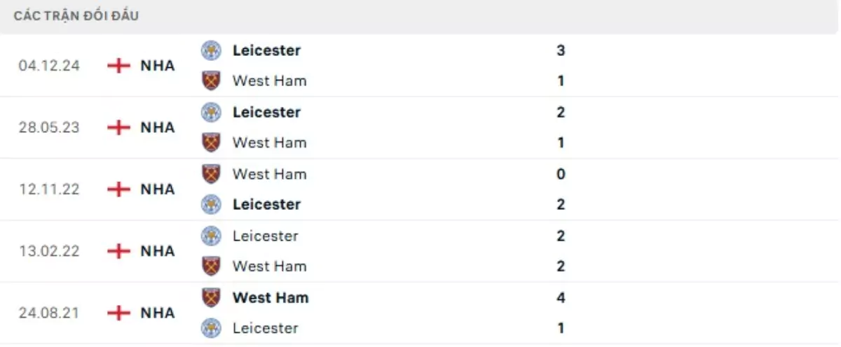 Thành tích thi đấu gần đây của West Ham vs Leicester City