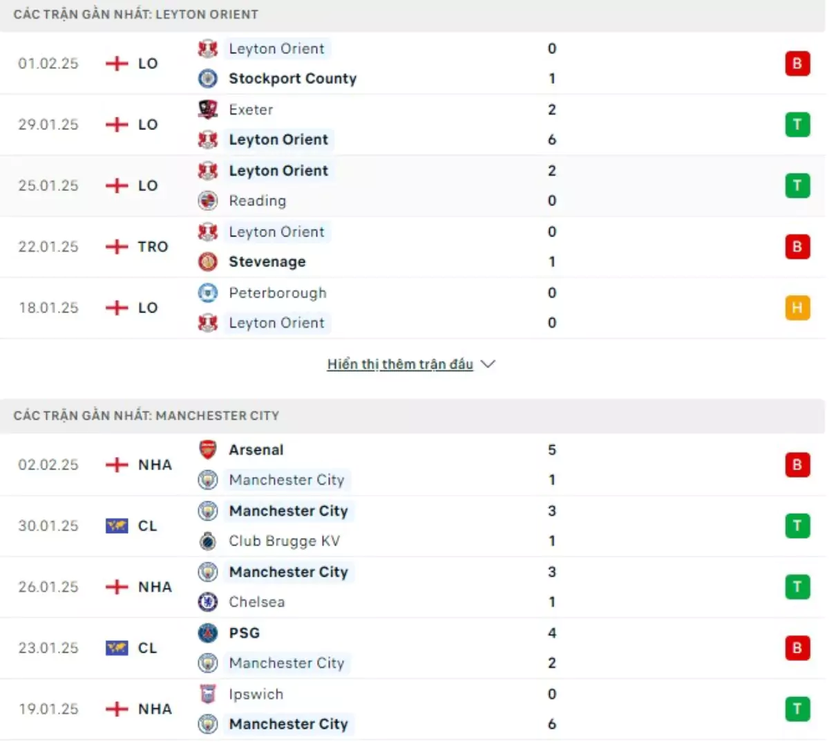 Thành tích thi đấu gần đây của Leyton Orient vs Man City