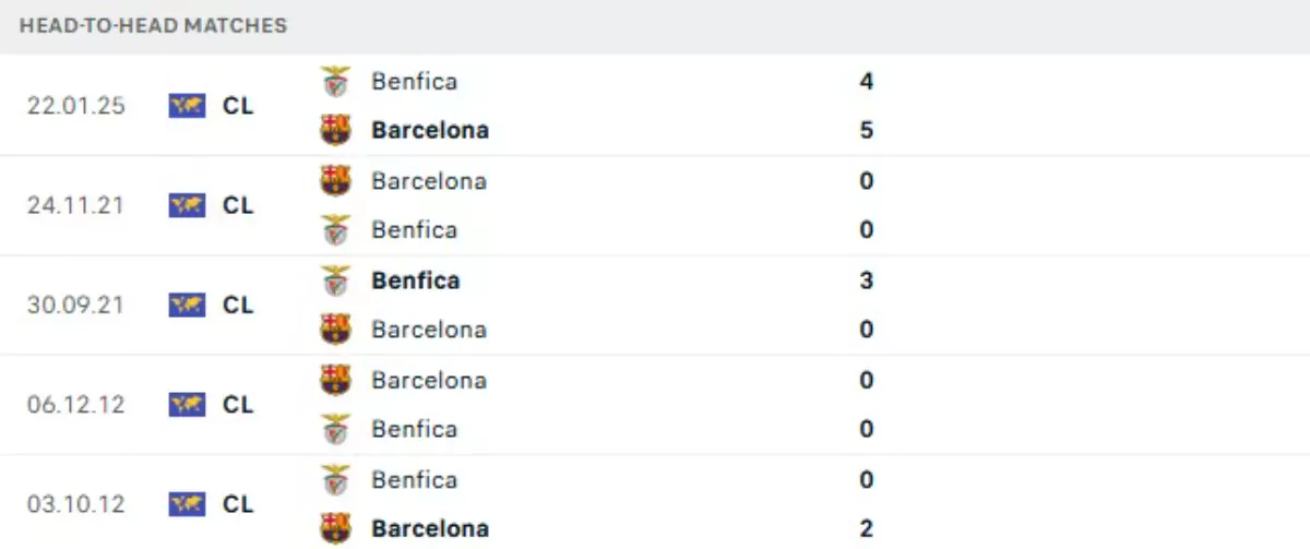 Thành tích thi đấu gần đây của Benfica vs Barcelona