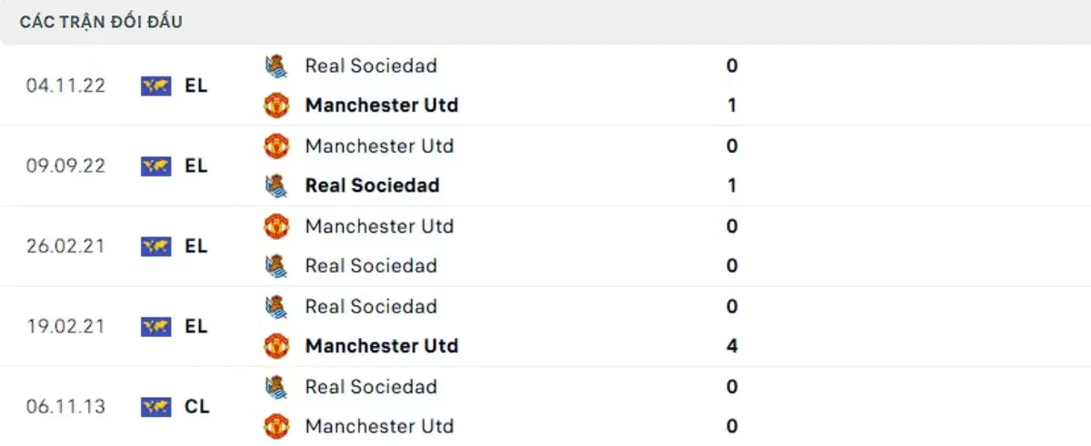 Thành tích thi đấu gần đây của Real Sociedad vs Man United