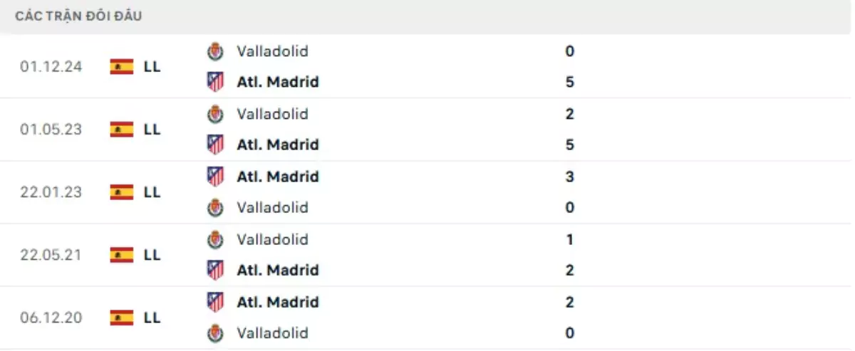 Thành tích thi đấu gần đây của Atletico Madrid vs Real Valladolid