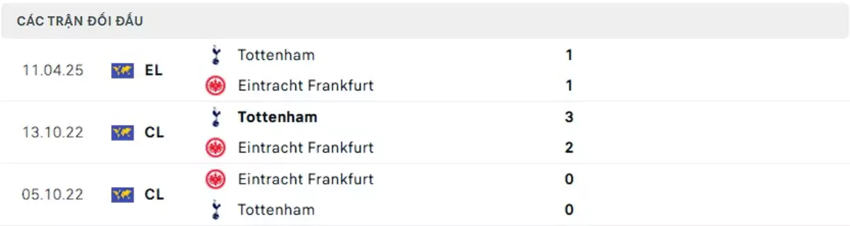 Thành tích thi đấu gần đây của Frankfurt vs Tottenham