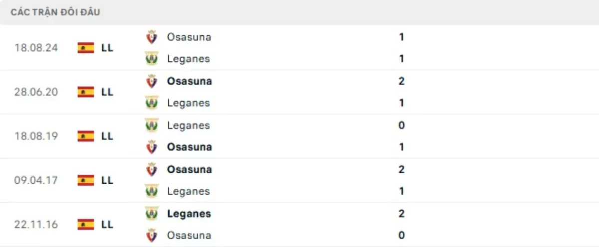 Thành tích thi đấu gần đây của Leganes vs Osasuna