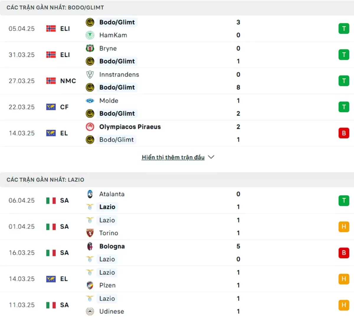 Thành tích thi đấu gần đây của Bodo/Glimt vs Lazio