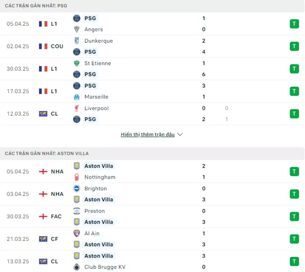 Thành tích thi đấu gần đây của PSG vs Aston Villa