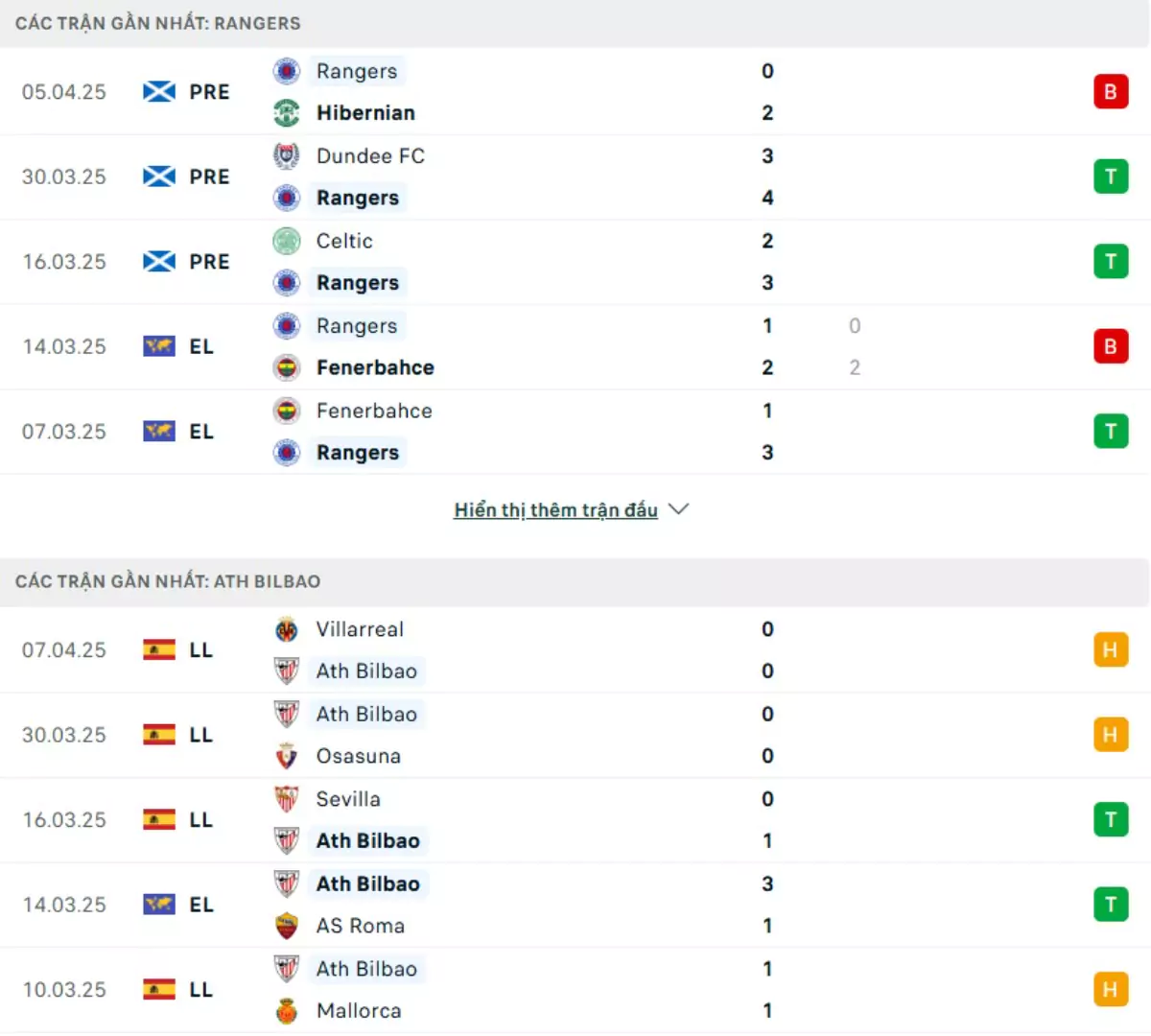 Thành tích thi đấu gần đây của Rangers vs Athletic Bilbao