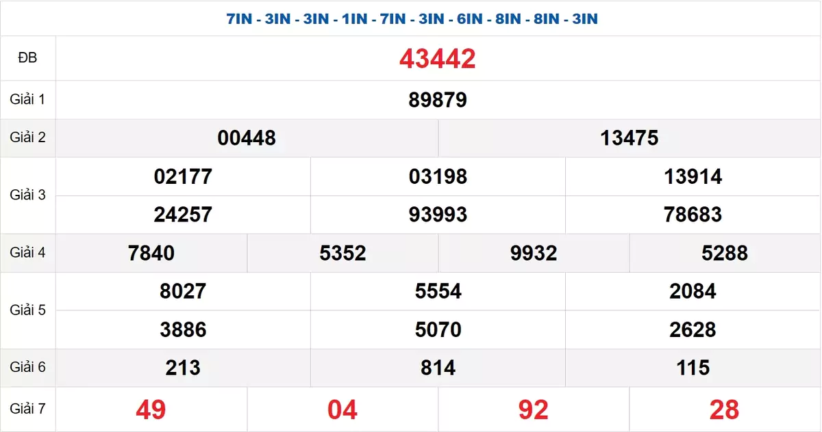 Bảng kết quả quay thử xổ số miền Bắc ngày 14/04/2025