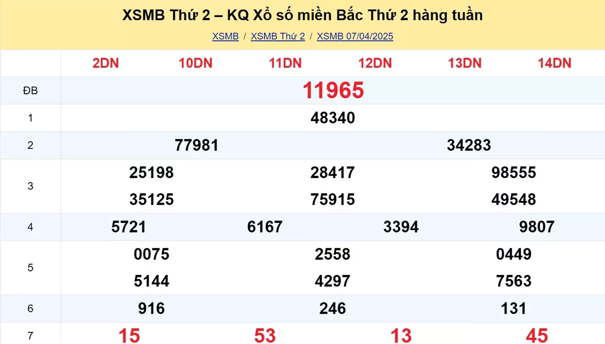 Xem lại kết quả xổ số tuần trước ngày 07/03/2025