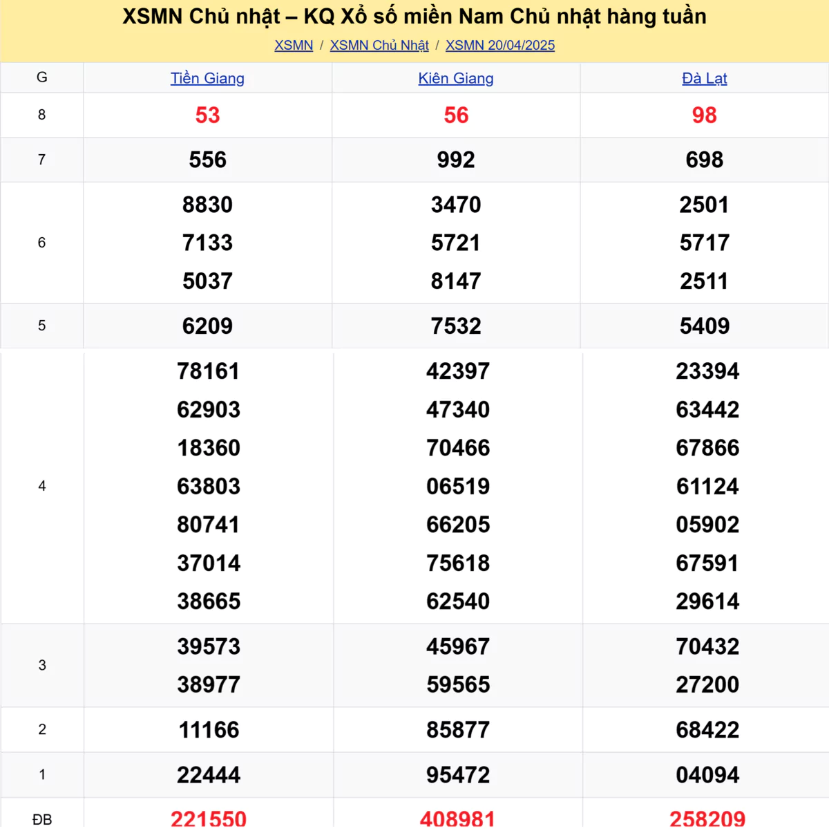 Xem lại kết quả xổ số tuần trước ngày 20/04/2025