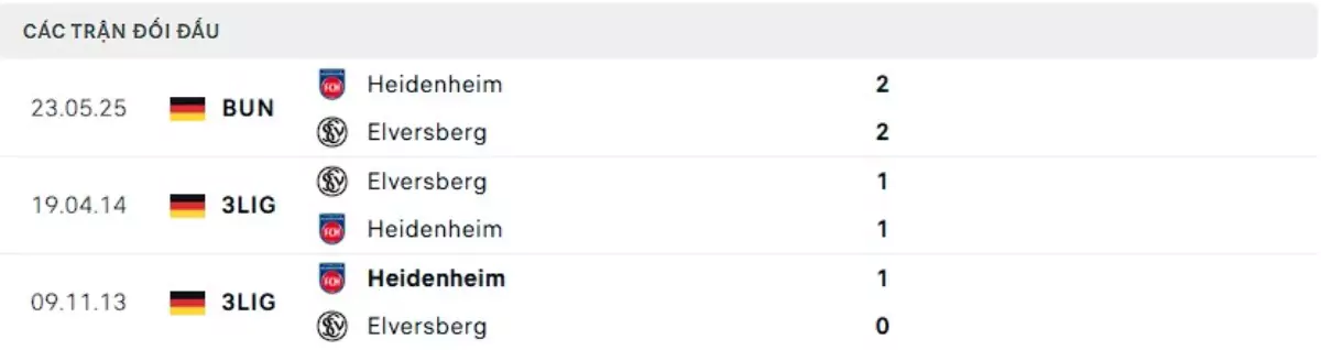 Thành tích thi đấu gần đây của Elversberg vs Heidenheim