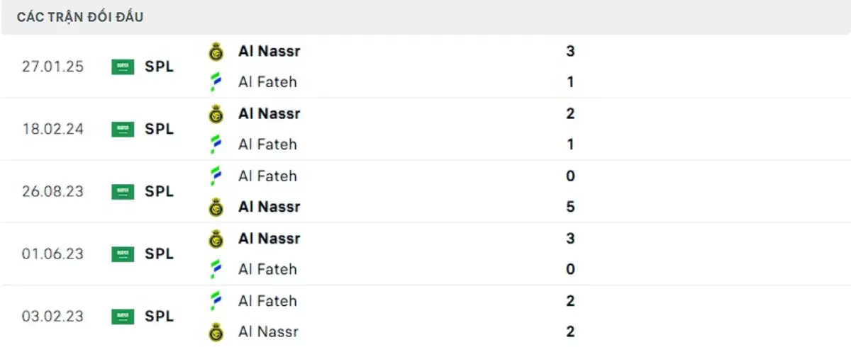 Thành tích thi đấu gần đây của Al Fateh vs Al Nassr