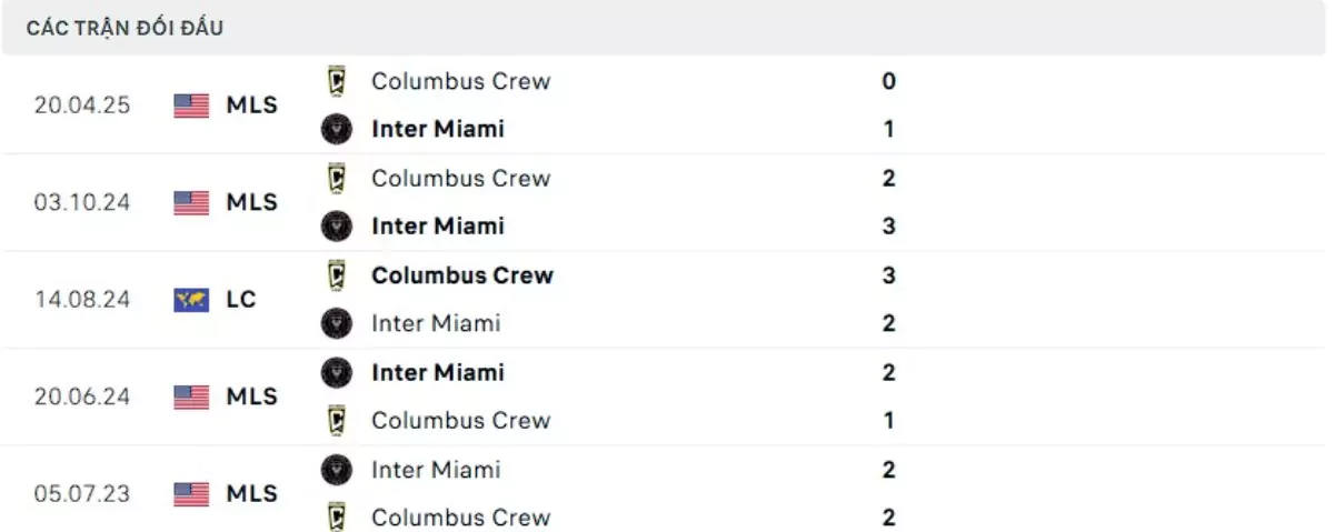 Thành tích thi đấu gần đây của Inter Miami vs Columbus Crew