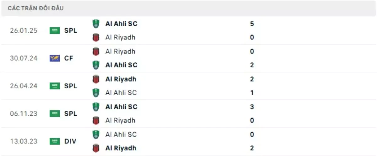Thành tích thi đấu gần đây của Al Riyadh vs Al Ahli