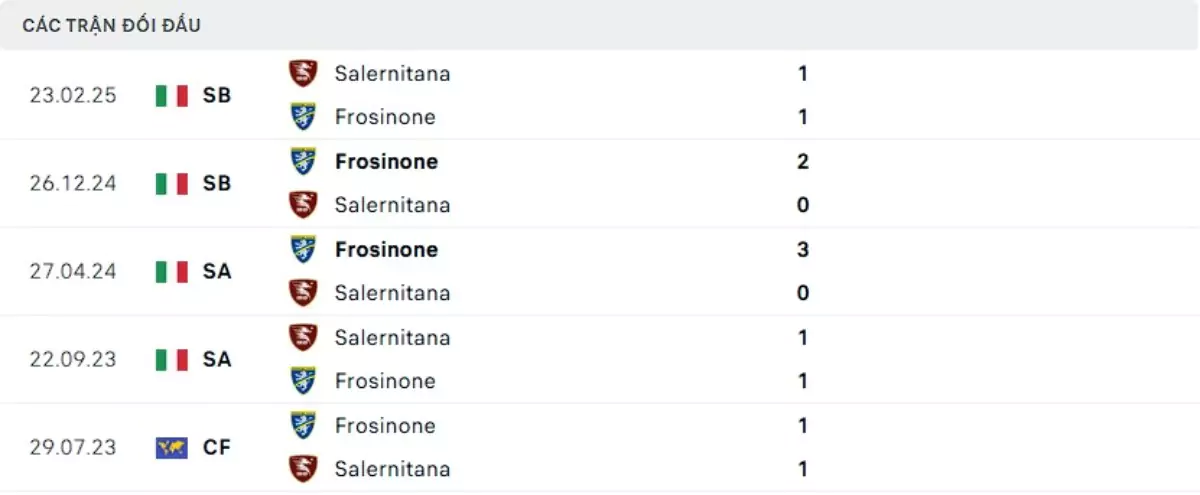 Thành tích thi đấu gần đây của Salernitana vs Frosinone