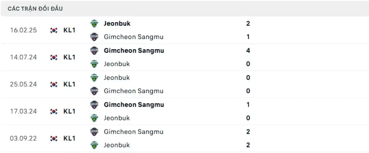 Thành tích thi đấu gần đây của Gimcheon vs Jeonbuk