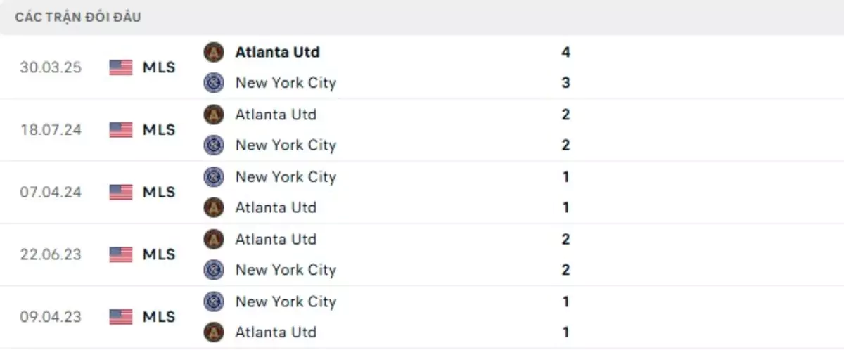 Thành tích thi đấu gần đây của New York City vs Atlanta