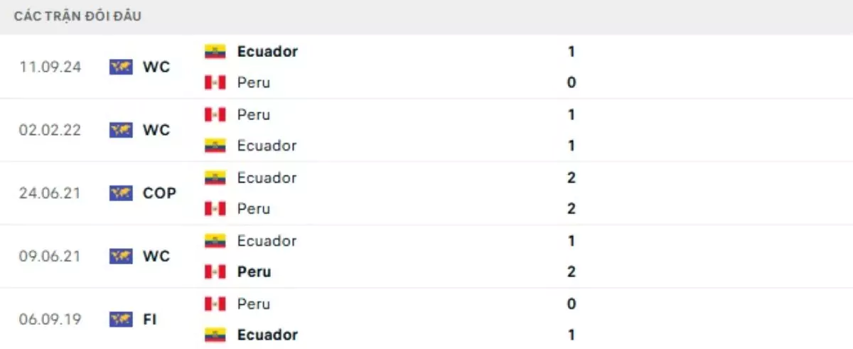 Thành tích thi đấu gần đây của Peru vs Ecuador