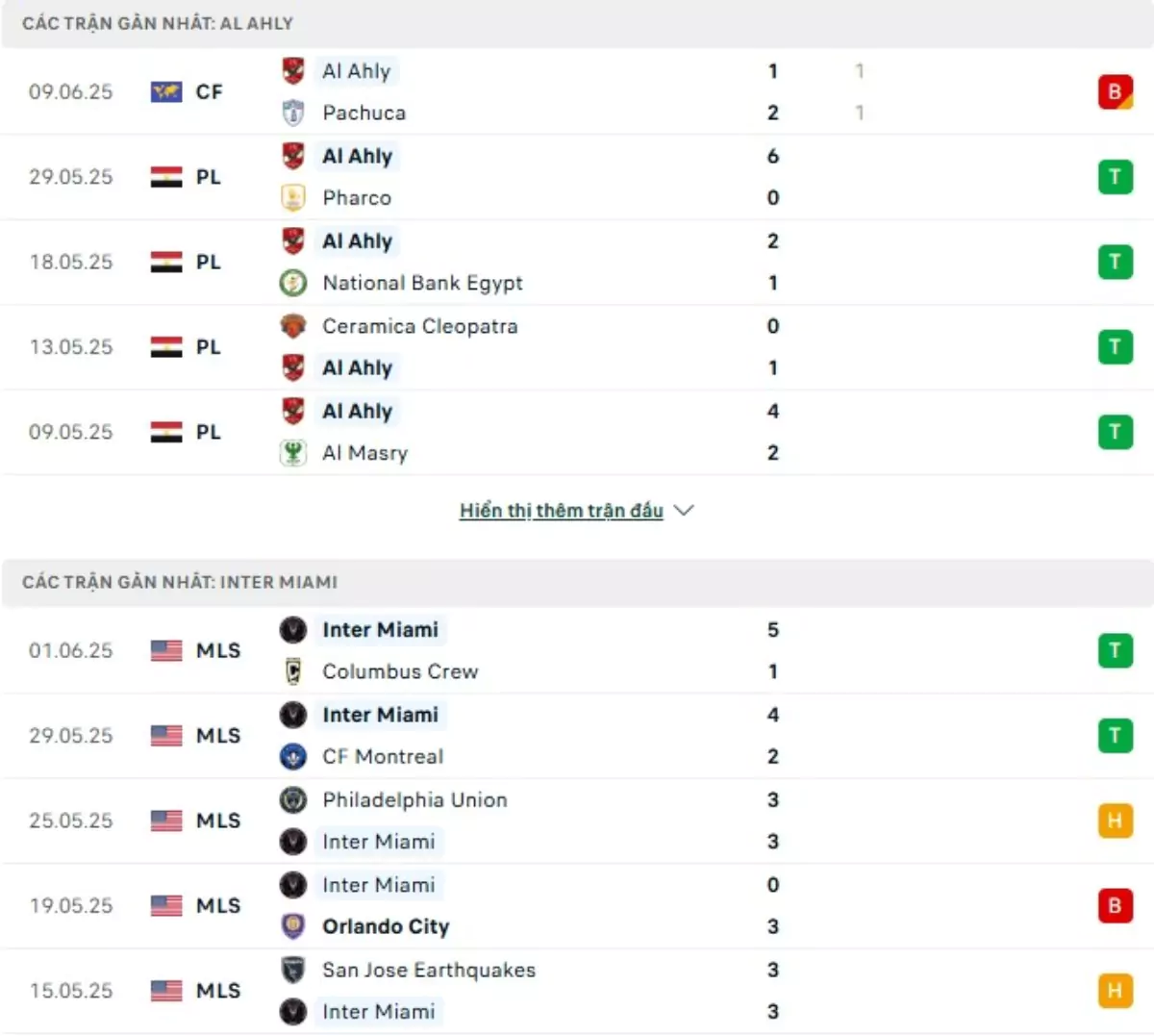Thành tích thi đấu gần đây của Al Ahly vs Inter Miami