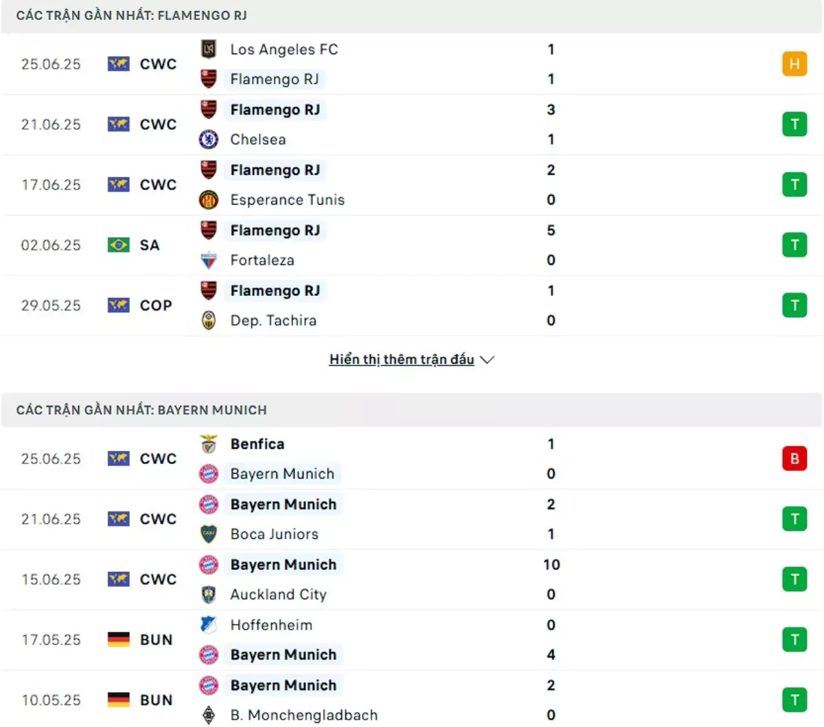 Thành tích thi đấu gần đây của Flamengo vs Bayern Munich