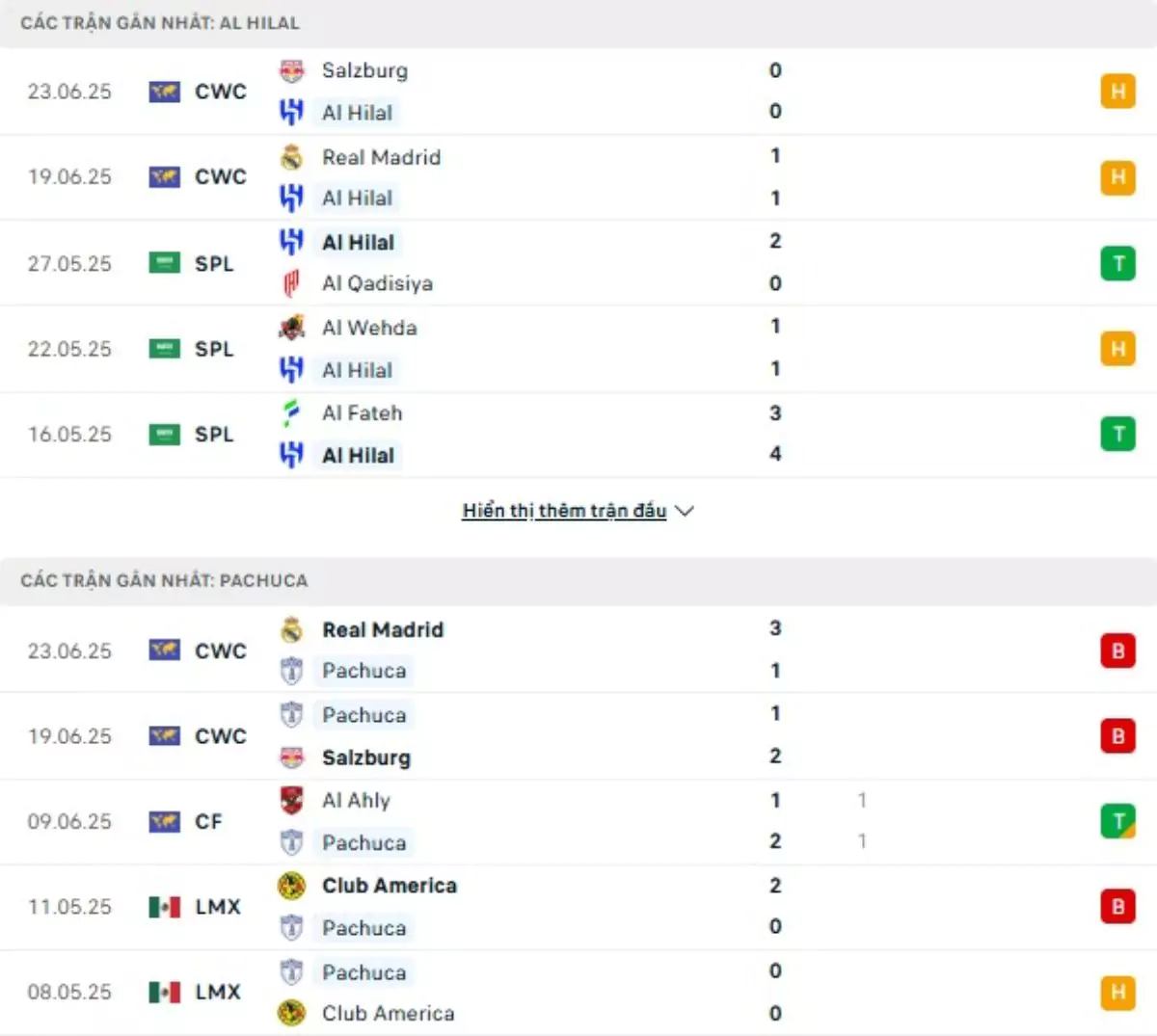 Thành tích thi đấu gần đây của Al Hilal vs Pachuca